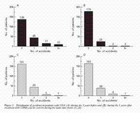 Somnolence Diurne Excessive Et Accidentologie